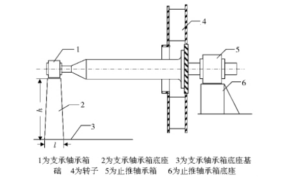 離心風(fēng)機軸向振動原因分析