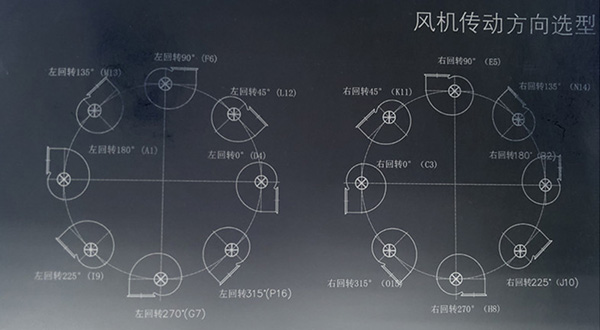 離心風(fēng)機(jī)轉(zhuǎn)向、離心風(fēng)機(jī)出風(fēng)口方向圖解_佰斯拓