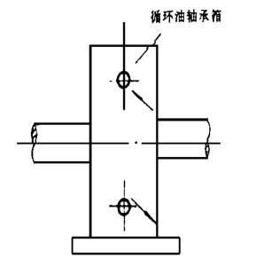 高溫風(fēng)機循環(huán)油冷卻結(jié)構(gòu)