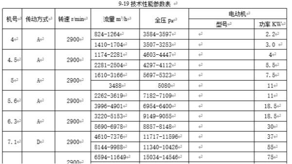 離心風(fēng)機(jī)型號(hào)參數(shù)_離心通風(fēng)機(jī)型號(hào)參數(shù)_離心式風(fēng)機(jī)型號(hào)參數(shù)_佰斯拓